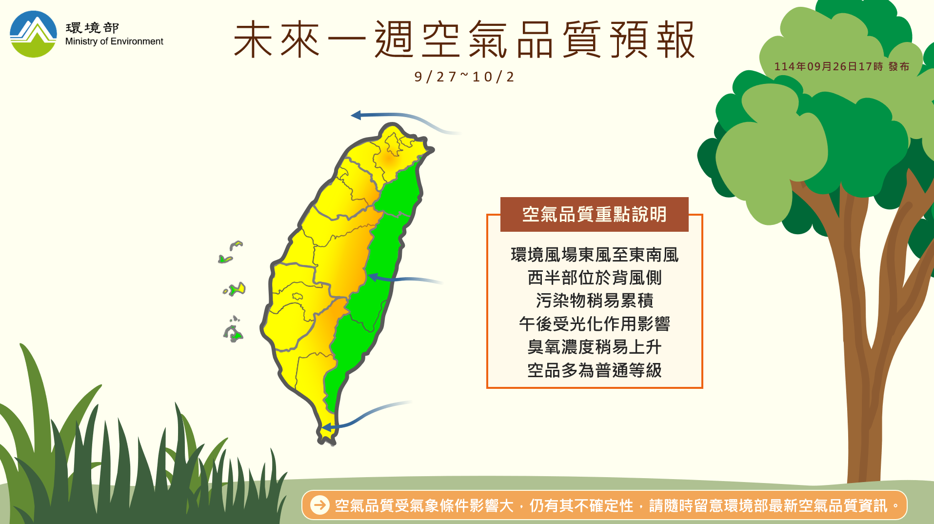 114年9月27日至10月2日空氣品質預報